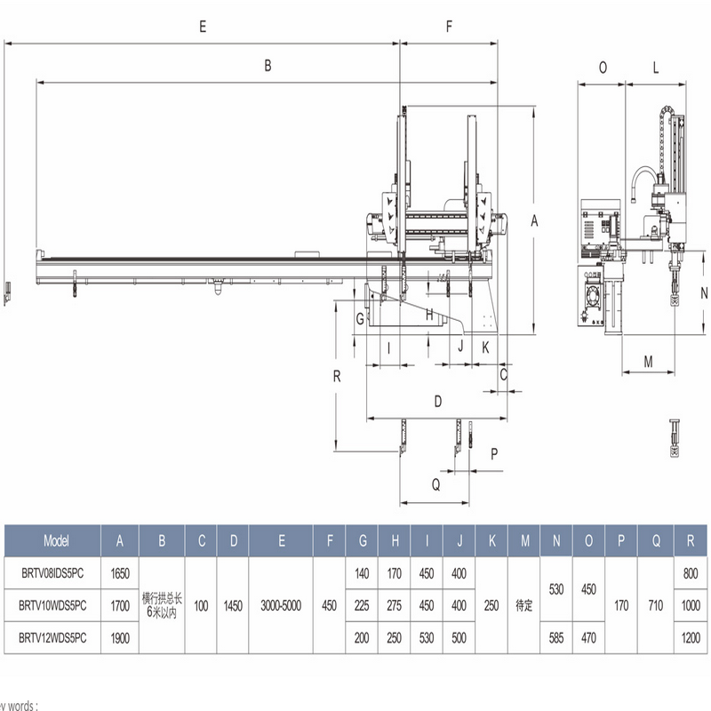 5. BRTV08I/10W/12W DS5PC as robot.