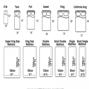 Zone 3 matras schuim.