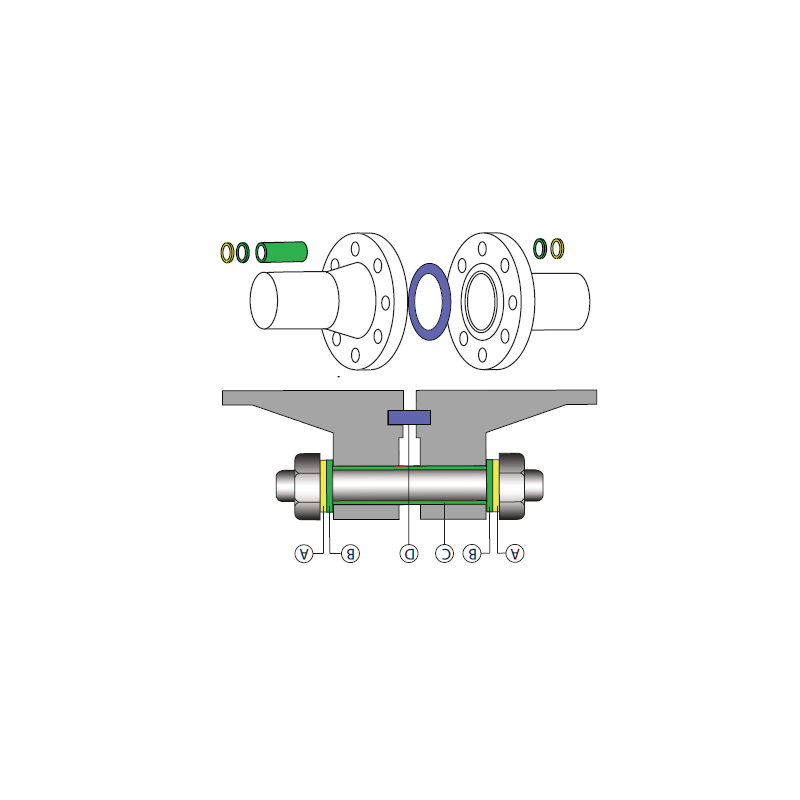 PTFE gecoate bouten, bouten en moeren