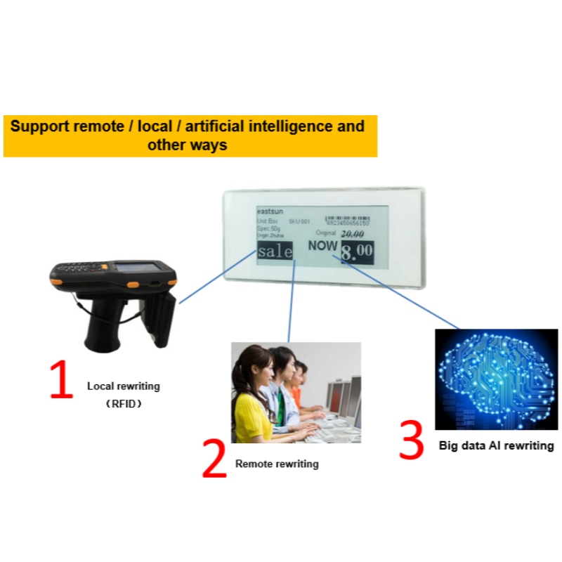 Retail Industry Management Solution-Etag
