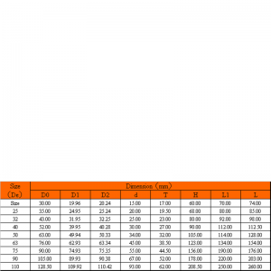 Upvc compacte kogelkraan