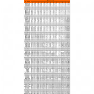HET VERMINDEREN VAN T-STUK