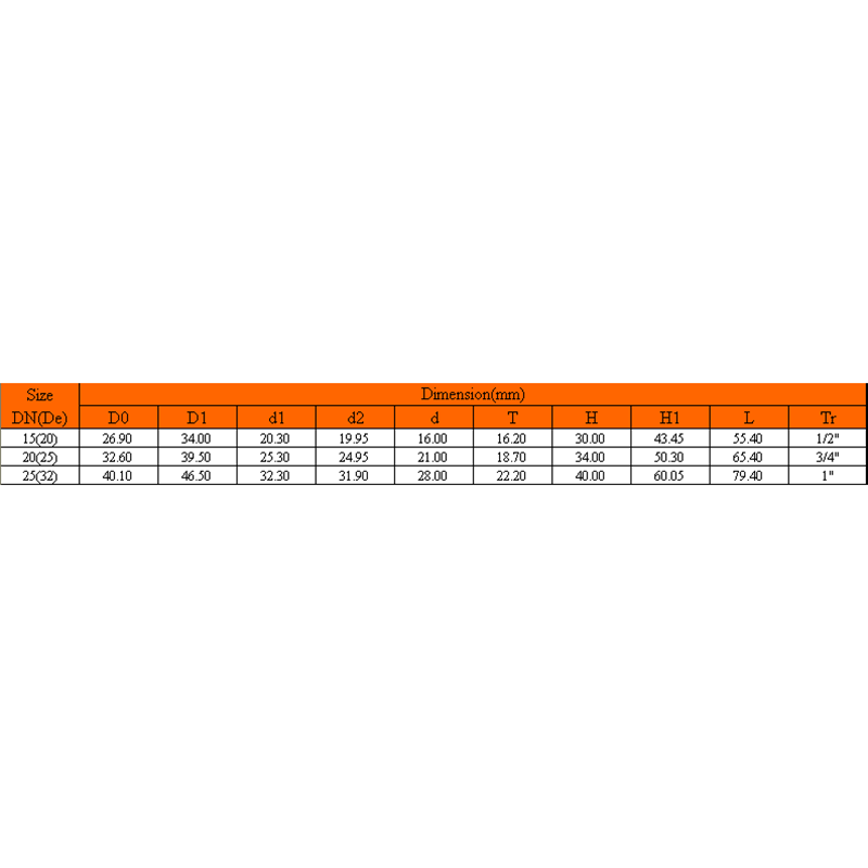 UPVC KOPER DRAAD T-STUK