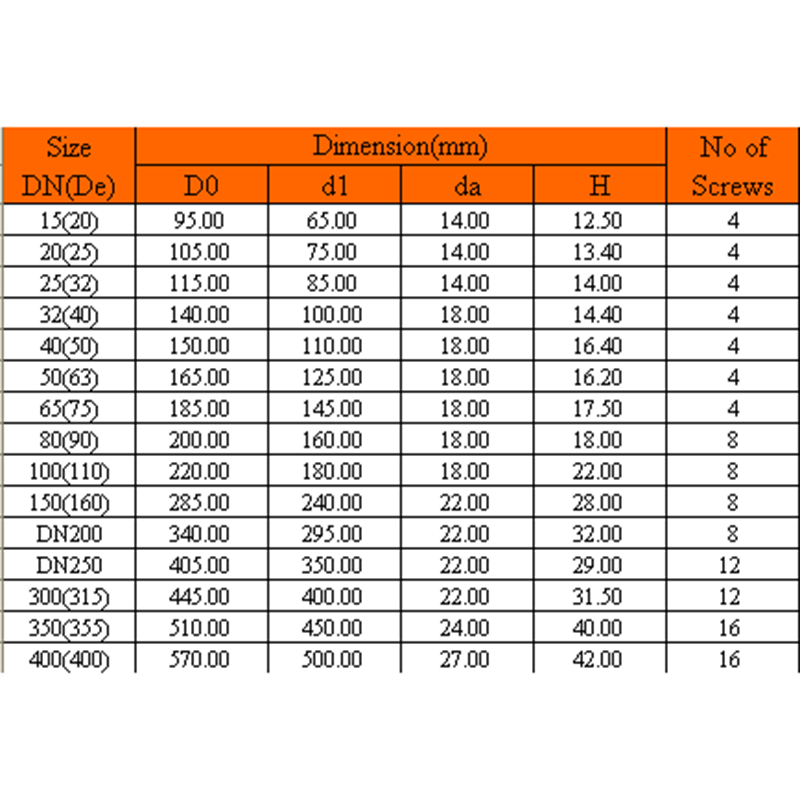 UPVC BLINDE FLENS