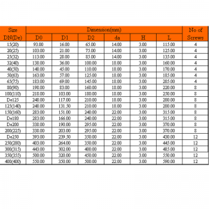 UPVC-FLENSPAKKING (EPDM, FPM)