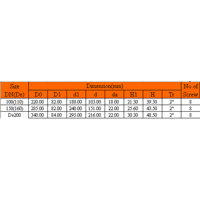UPVC KOPER DRAAD BLINDE FLENS
