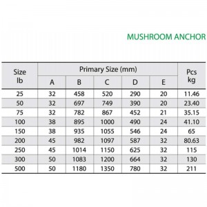 Groot Mooring Paddestoelanker Rood Geschilderd