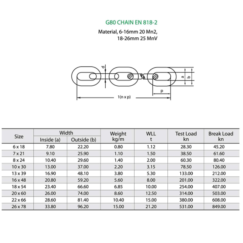 Zwarte afwerking G80-hefketting EN 818-2