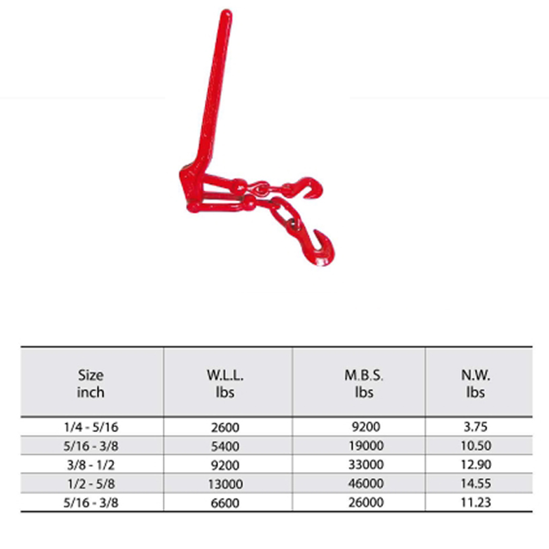 Hendeltype Drop Forged Load Binder