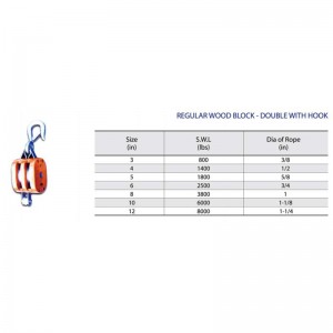 Normaal houtblok-dubbel met haak
