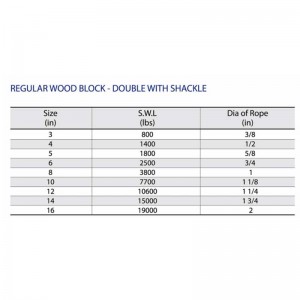Normaal houtblok-dubbel met beugel
