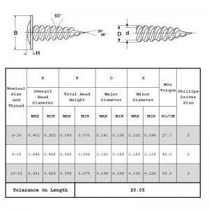 Modifer Truss Head zelfborende schroeven