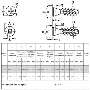 Trim kopschroeven met scherpe punt