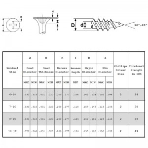 Gipsplaatschroeven Fijne draad