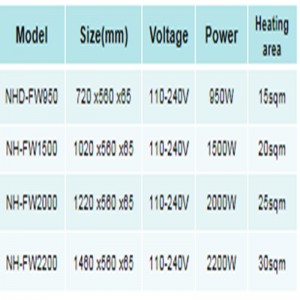 DRAAGBARE ELEKTRISCHE KAMERVERWARMING