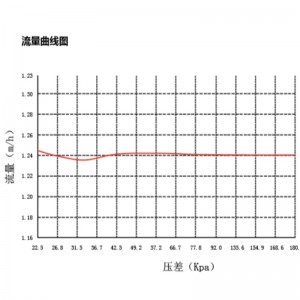 CKV5 ... Serie dynamisch in evenwicht brengend elektrisch tweewegventiel