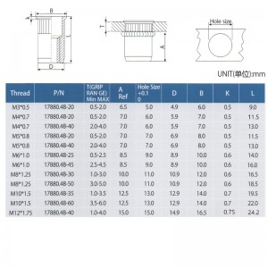 Verminder hoofd gekarteld lichaam