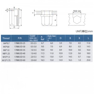 Verminder Hex Head Full-Hex Body