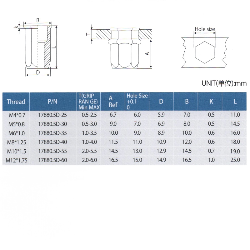 Verminder Hex Head Full-Hex Body