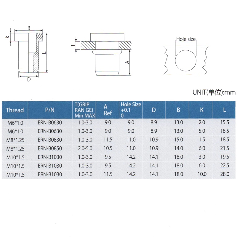 Elevator Plat Head Rivet noten