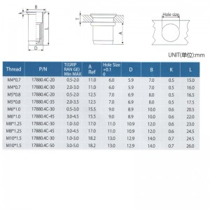 Verminder hoofd rond lichaam Sluit einde