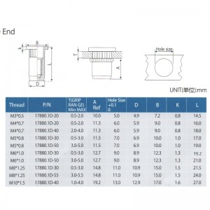 Platte kop gekarteld lichaam dicht einde