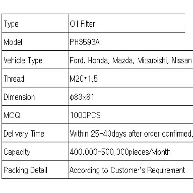 oliefilter (PH3593A)