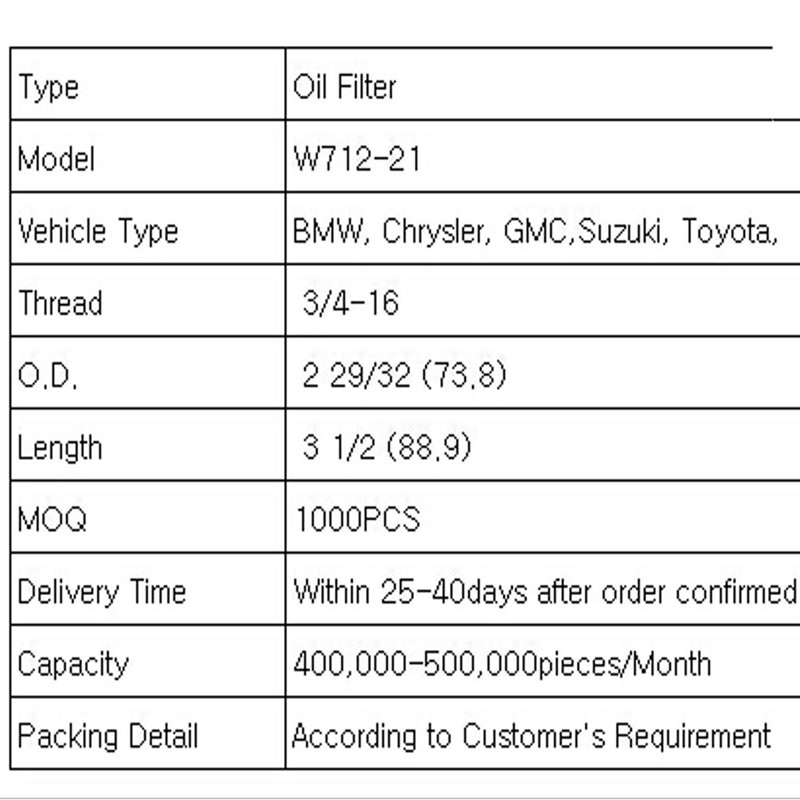 oliefilter (W712 -21)