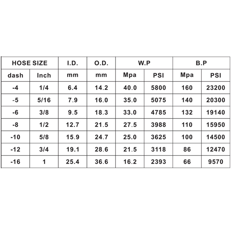 EN857 2SC Hydraulische slang Rubberen hogedrukslang aangebracht op de rooier