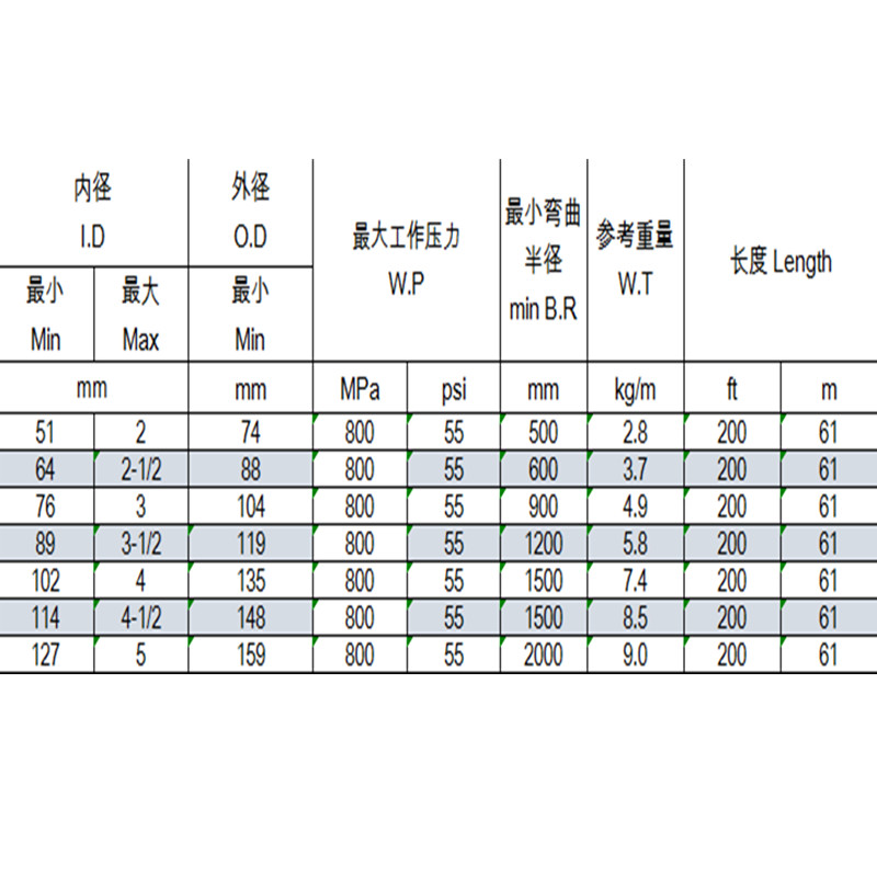 BETON SLANG