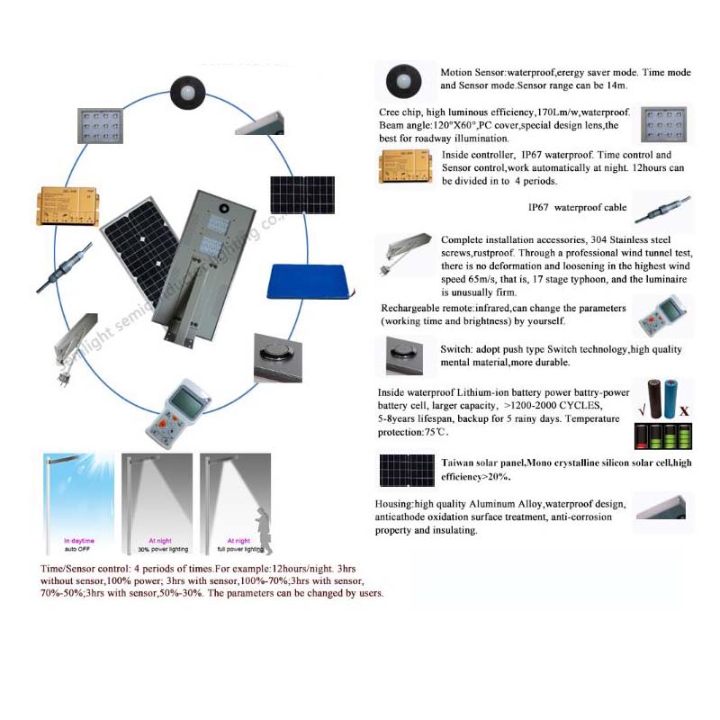 Krachtige tuinbewegingssensor buiten geïntegreerde 20W IP67 led-wegverlichting in één