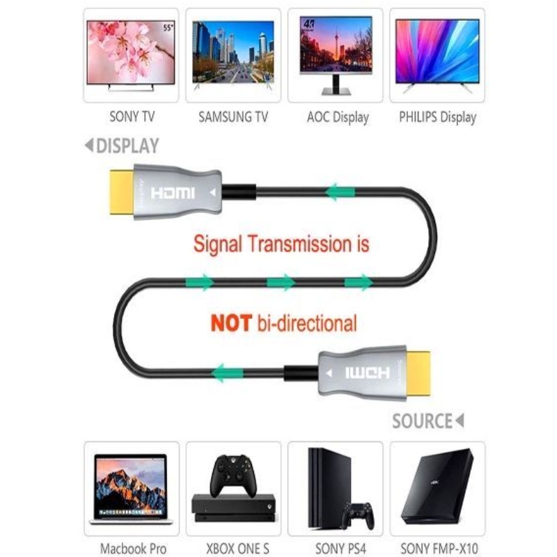 60M / 197ft high-speed HDMI-kabel 2.0v 18G 4K @ 60hz 3D ACR audio- en videokabel, HDMI AOC
