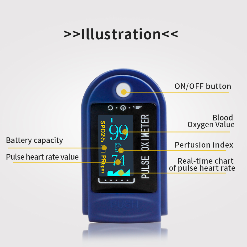 Mini-pulsoxymeter, snelle meting van 5 seconden