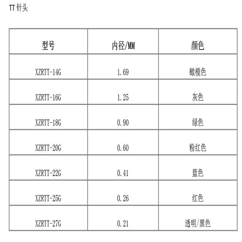 Conische conische naald met hoge precisie