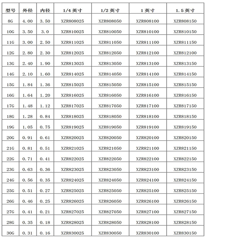 Doseernaald met dubbele buis