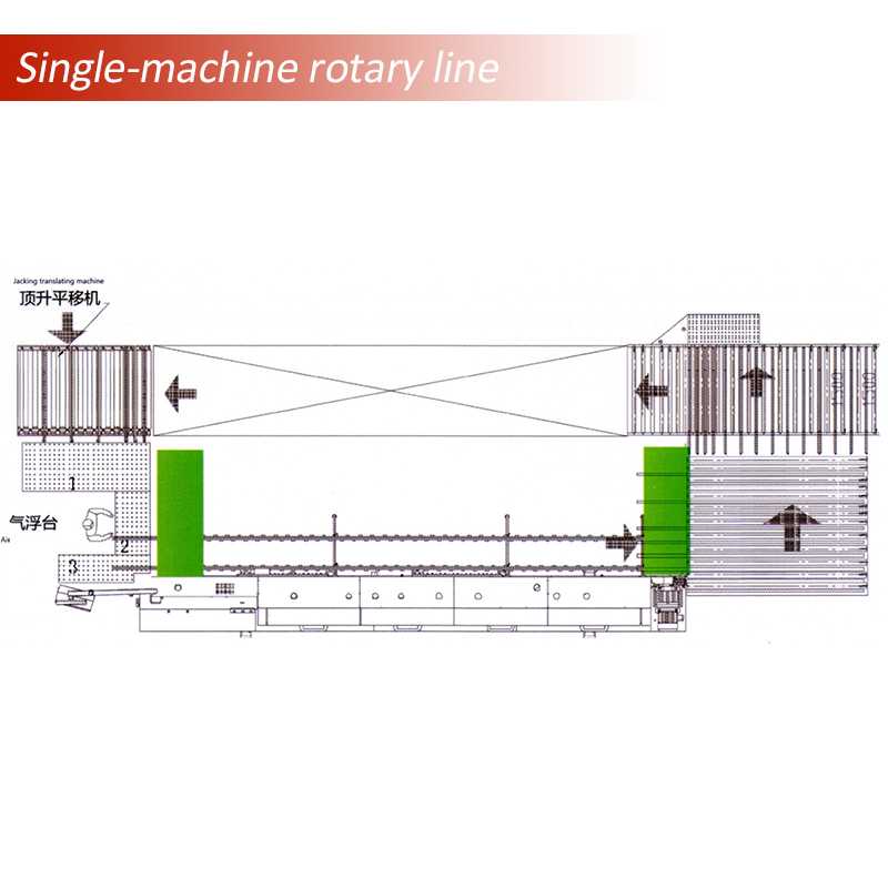 Optionele configuratie van de randbandmachine: schone eenheid/draailijn/randrand voor smalle delen