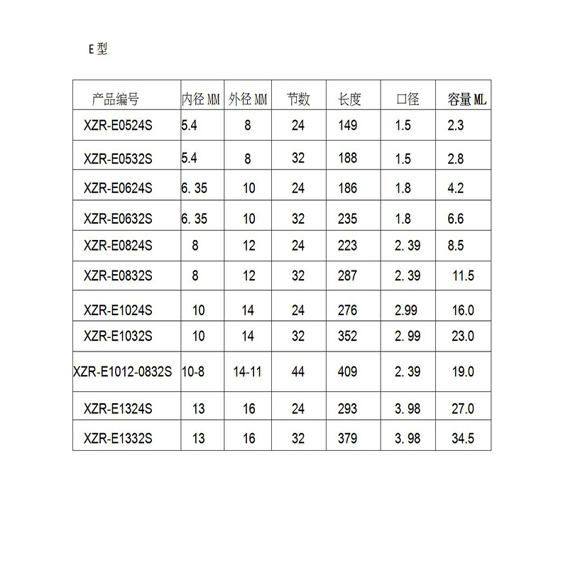 Hars statische mixer MC05-24 Mengsproeiers Duo Epoxies Bell Mouth