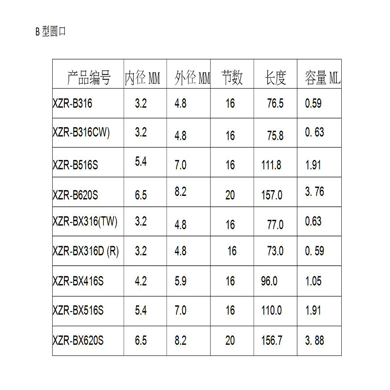 Statische mengbuis AB Rubberen buis Vullijm Watermenglijm Stickmixer Statische menger Nozzle 101 mengbuis 223 mm
