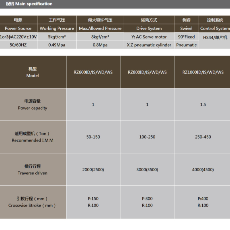 Chinese injectierobot -RZ-serie longitudinale lopende mechanische arm