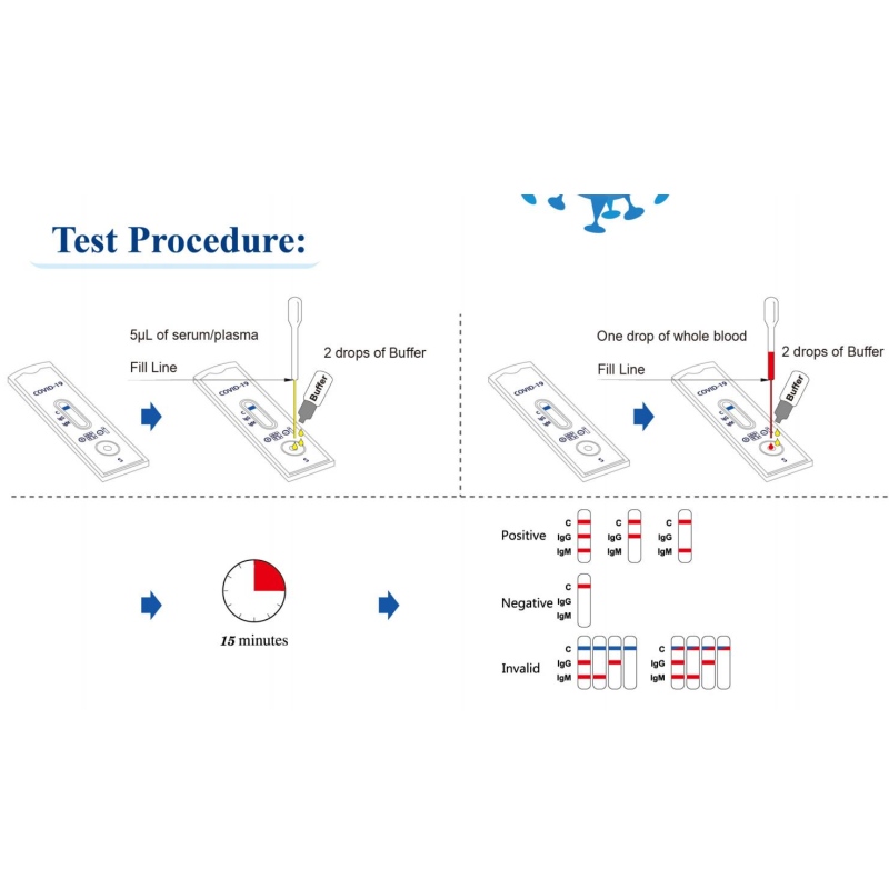 COVID-19 IgGIgM-sneltestapparaat