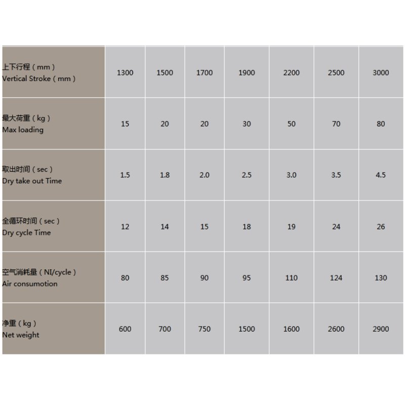 Triaxiaal, servo-motor robot, plastic, mechanische robot