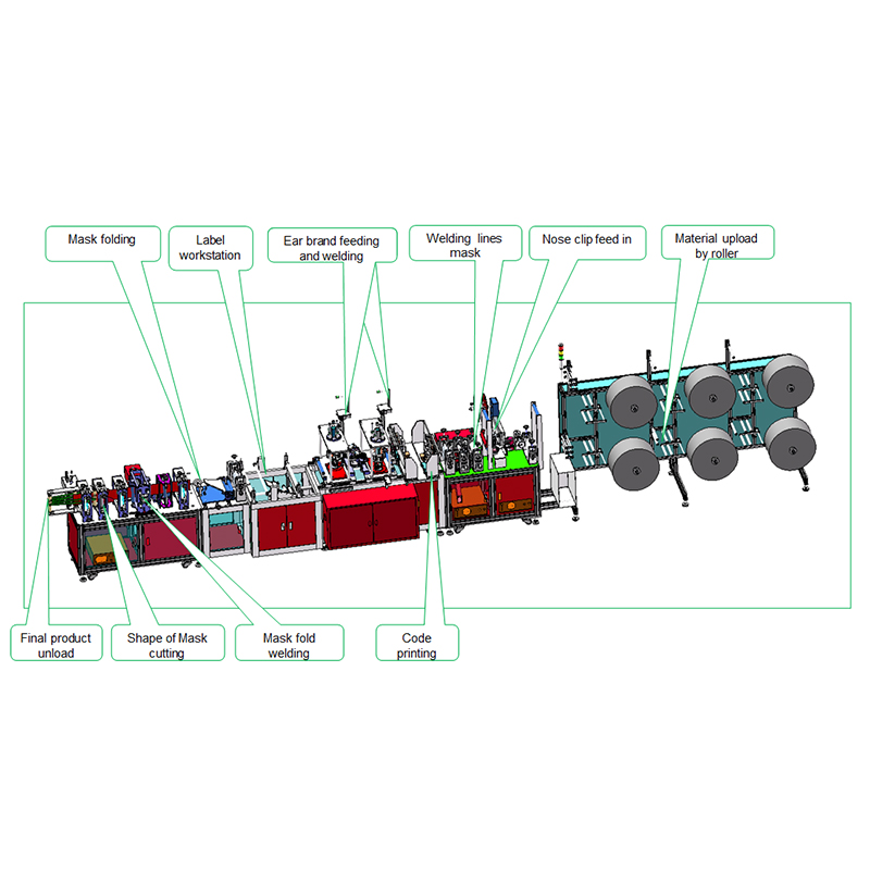 N95 Automatische masker machine