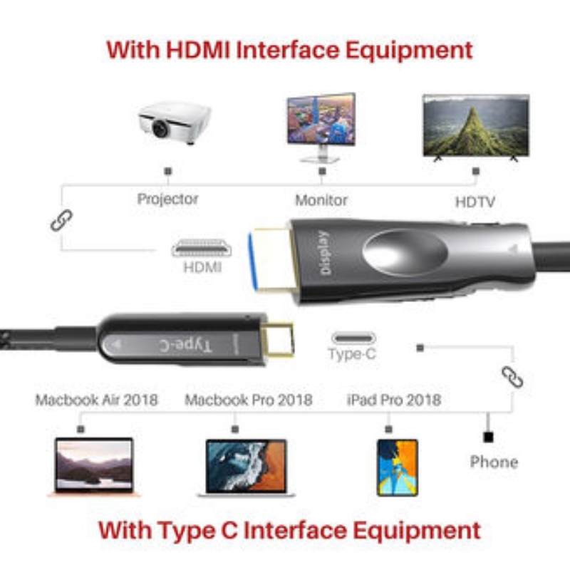 50M (164ft) HDMI USB C aoc-kabel 4K * 2K @ 60Hz 10g voor apple macbook mobiele telefoon naar aangesloten HDTV