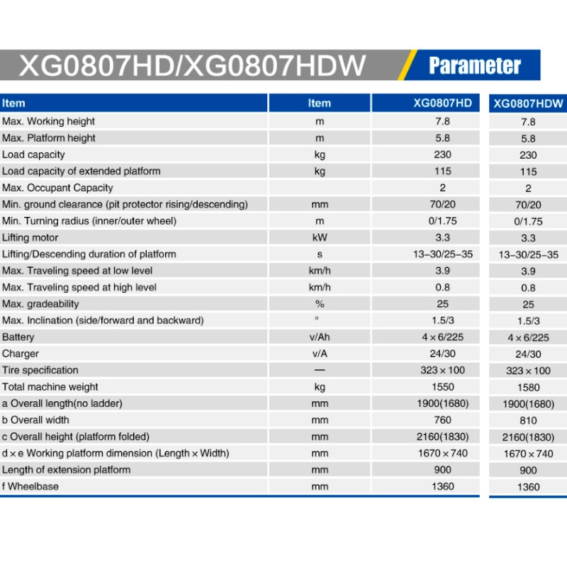 SCHAARLIFTEN XG0807HD / XG0807HDW