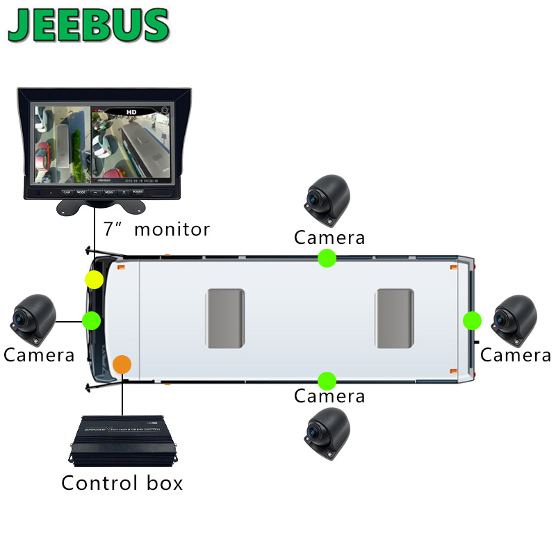 360 Bird View-systeem 3D 360 graden All Round View Parking Panorama Autocamera-beveiliging