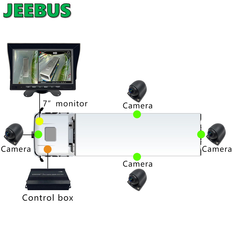 3D 1080P 360 Bus Paking Camera Auto Achteruitrijhulp Truck 360 Graden Camera Bird View Beveiligingssysteem