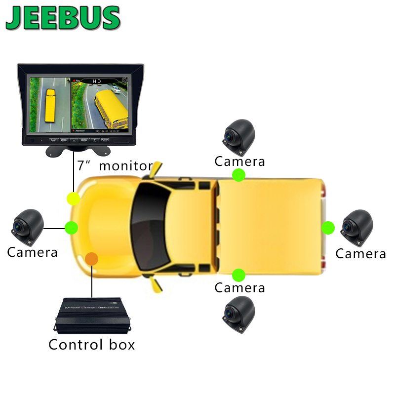 3D 360 graden Birds Eye View Surround Car Camera Monitoring System voor Truck Parking