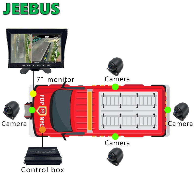 AHD 1080P Monitoring 3D 360 Bird View All Round Camerasysteem voor Van Bus Truck Heavy Duty