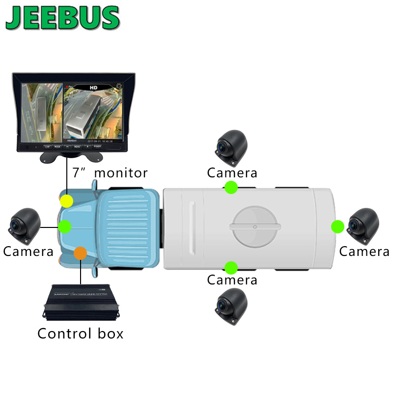 4Way Revser Monitoring 360 graden 3D All Round Bird View Car Camera System met HD DVR