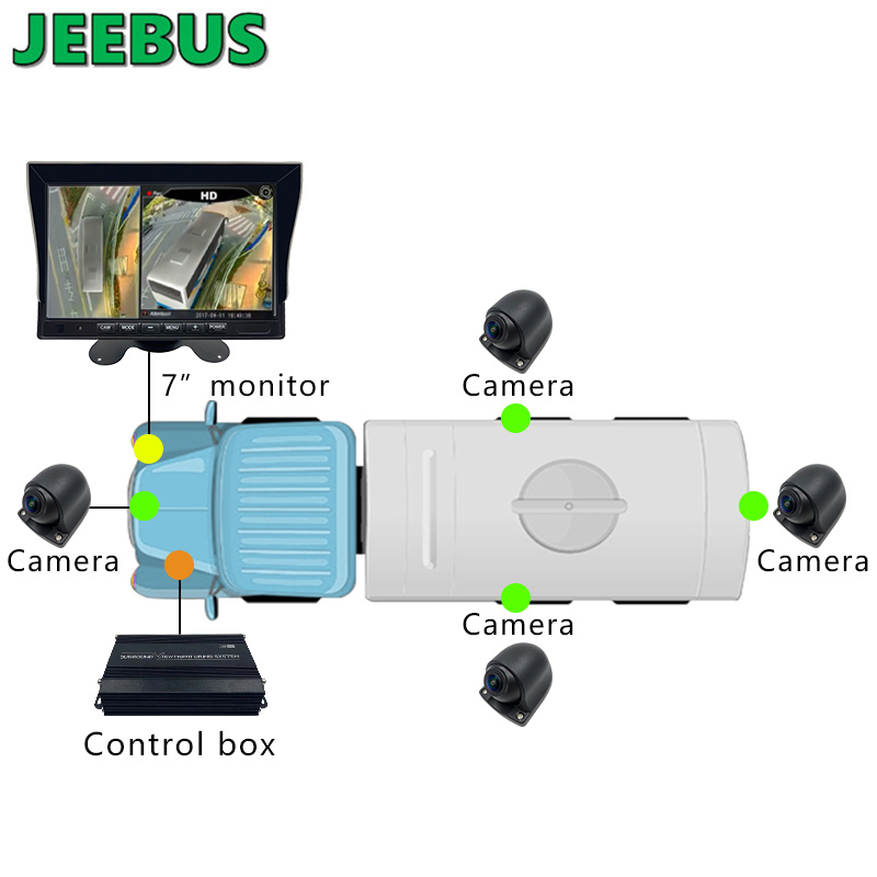 Avondmaal HD 3D Auto 360 graden surround Bird View Monitoring System 4 * 180 graden camera voor vrachtwagen rijden Beveiligingshulpmiddel